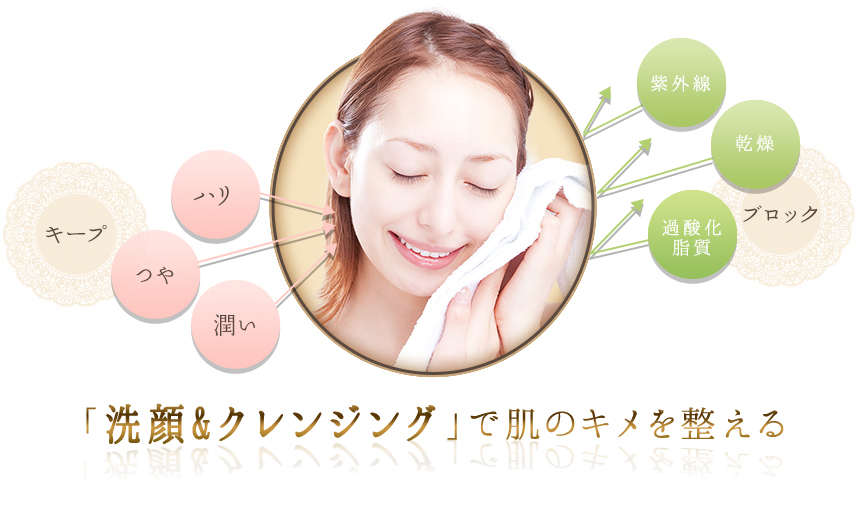 キープ つや ハリ 潤い シミ しわ 乾燥 ブロック 「シミ」「しわ」は洗顔クレンジングで変わる