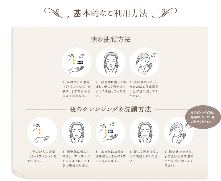 基本的なご利用方法 朝の洗顔方法 1.手と顔をあらかじめぬらしておき、手のひらに適量(2～3プッシュ)を取ります。 2.顔全体に優しく伸ばし、優しく円を描くように洗顔してください。 3.洗い終わったら、水またはぬるま湯で十分に洗い流してください。 夜のクレンジング方法 1. 手のひらに適度(3～4プッシュ)を取ります。 2.顔全体に優しく伸ばし、マッサージをするように、メイクに馴染ませます。 3.水またはぬるま湯を加えます。 4.優しく円を描くように洗顔してください。 5. 洗い終わったら、水またはぬるま湯で十分に洗い流してください。 ※ポイントメイクは専用のリムーバーをご利用ください。